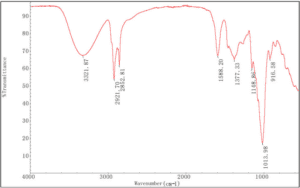Unknown Powder Analysis chemical laboratory Australia