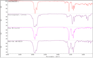 Unknown Powder Analysis chemical laboratory Australia
