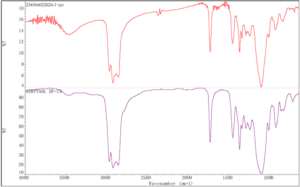 Unknown Powder Analysis chemical laboratory Australia
