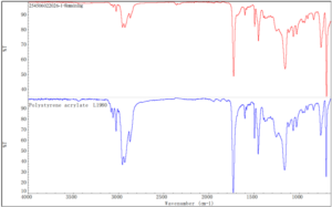 Unknown Liquid Analysis chemical laboratory Australia