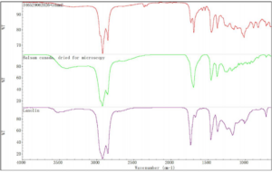 Raw Material Verification & Supplier Material Testing chemical laboratory Australia