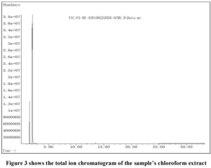 Raw Material Verification & Supplier Material Testing chemical laboratory Australia