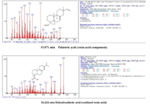 Unknown Liquid Analysis chemical laboratory Australia
