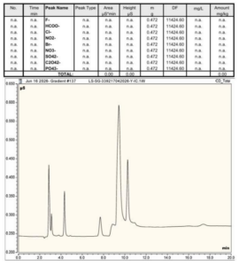 Unknown Liquid Analysis chemical laboratory Australia