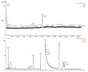 Unknown Liquid Analysis chemical laboratory Australia