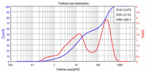 Unknown Powder Analysis 5 Unknown Powder Analysis chemical laboratory Australia