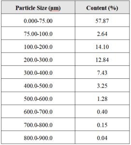 Unknown Powder Analysis 6 Unknown Powder Analysis chemical laboratory Australia