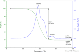 Unknown Powder Analysis 18 Unknown Powder Analysis chemical laboratory Australia