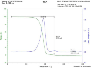 Raw Material Verification & Supplier Material Testing 16 Raw Material Verification & Supplier Material Testing chemical laboratory Australia