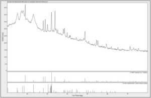 Raw Material Verification & Supplier Material Testing 9 Raw Material Verification & Supplier Material Testing chemical laboratory Australia